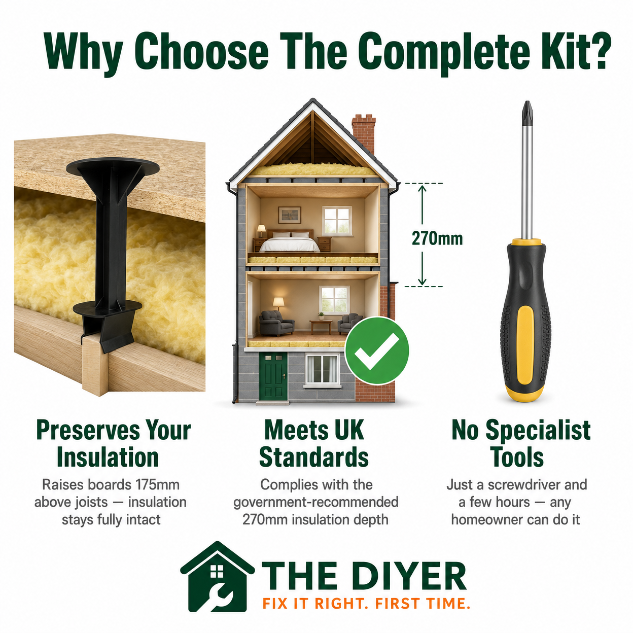 Complete Loft Boarding Kit — Stilts, Boards & Screws